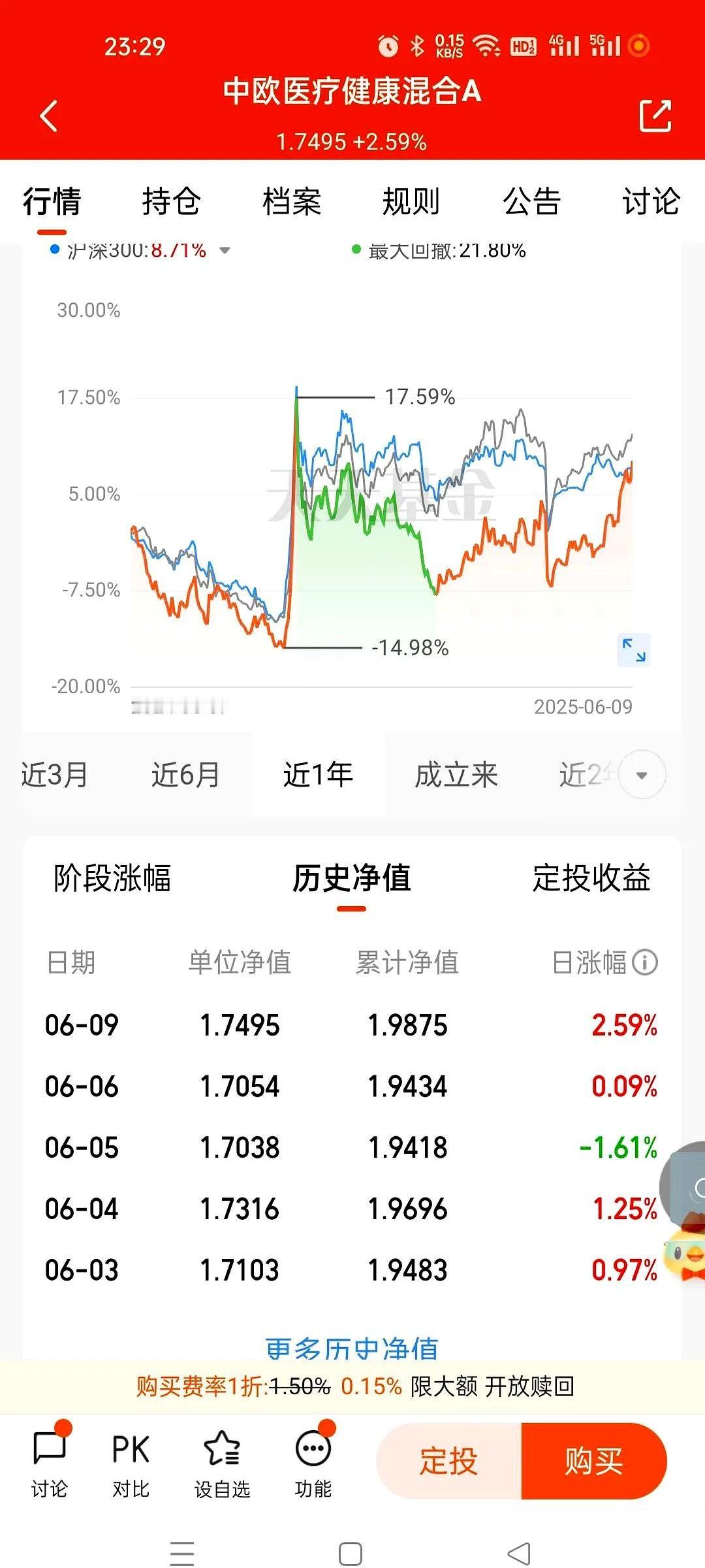 葛兰开始追创新药了……这几天她管的基金净值跟坐过山车似的，一查数据才发现，创