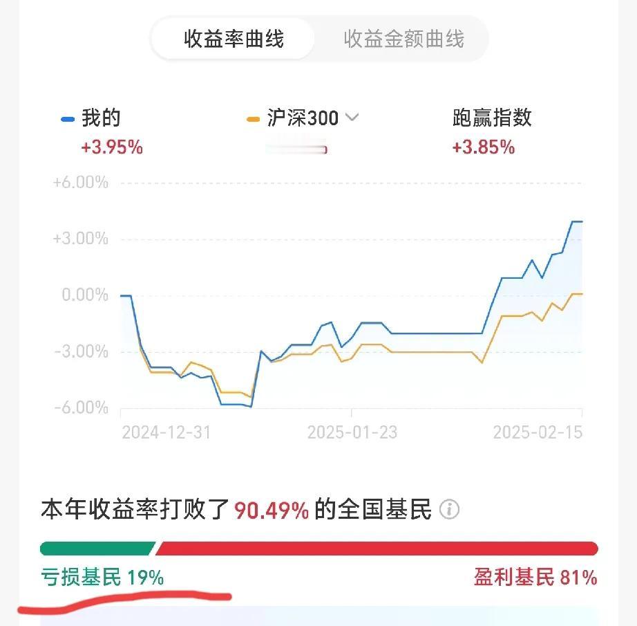 你敢信么？开年以来股市这么火爆，今年还有19%的基民目前处于亏损状态[滑稽笑]，估