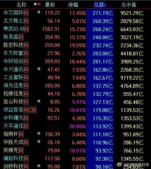 价值投资日志几只科创板的大芯片+几只创业板的大cpo，海外链是易中天+