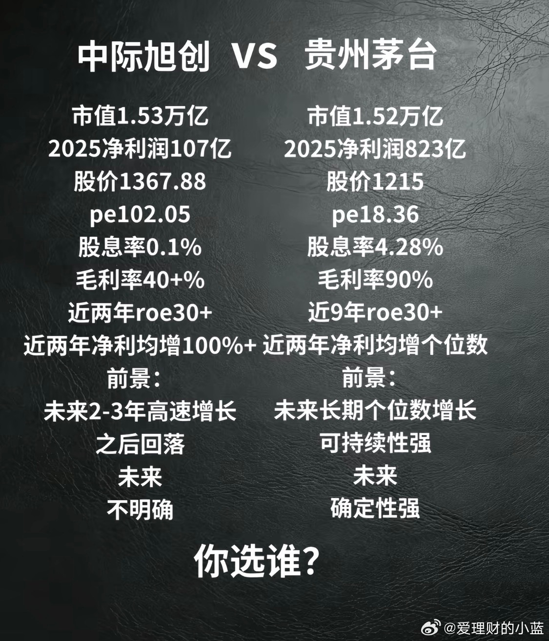 你选谁？