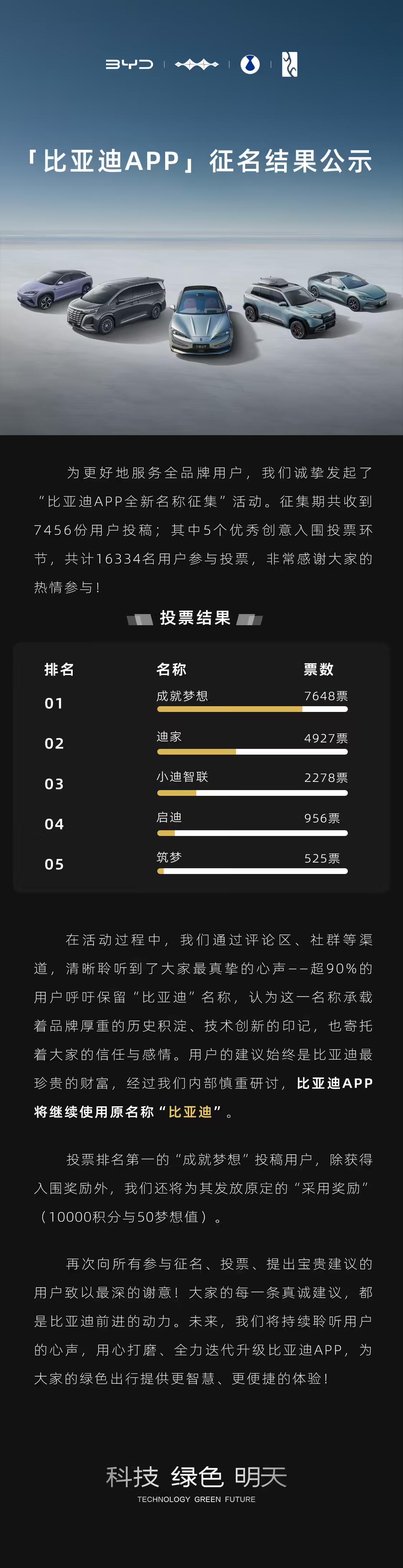 比亚迪的品宣部门这是在搞什么？APP名字征集，征集完了又不采纳，这种操作是图什么