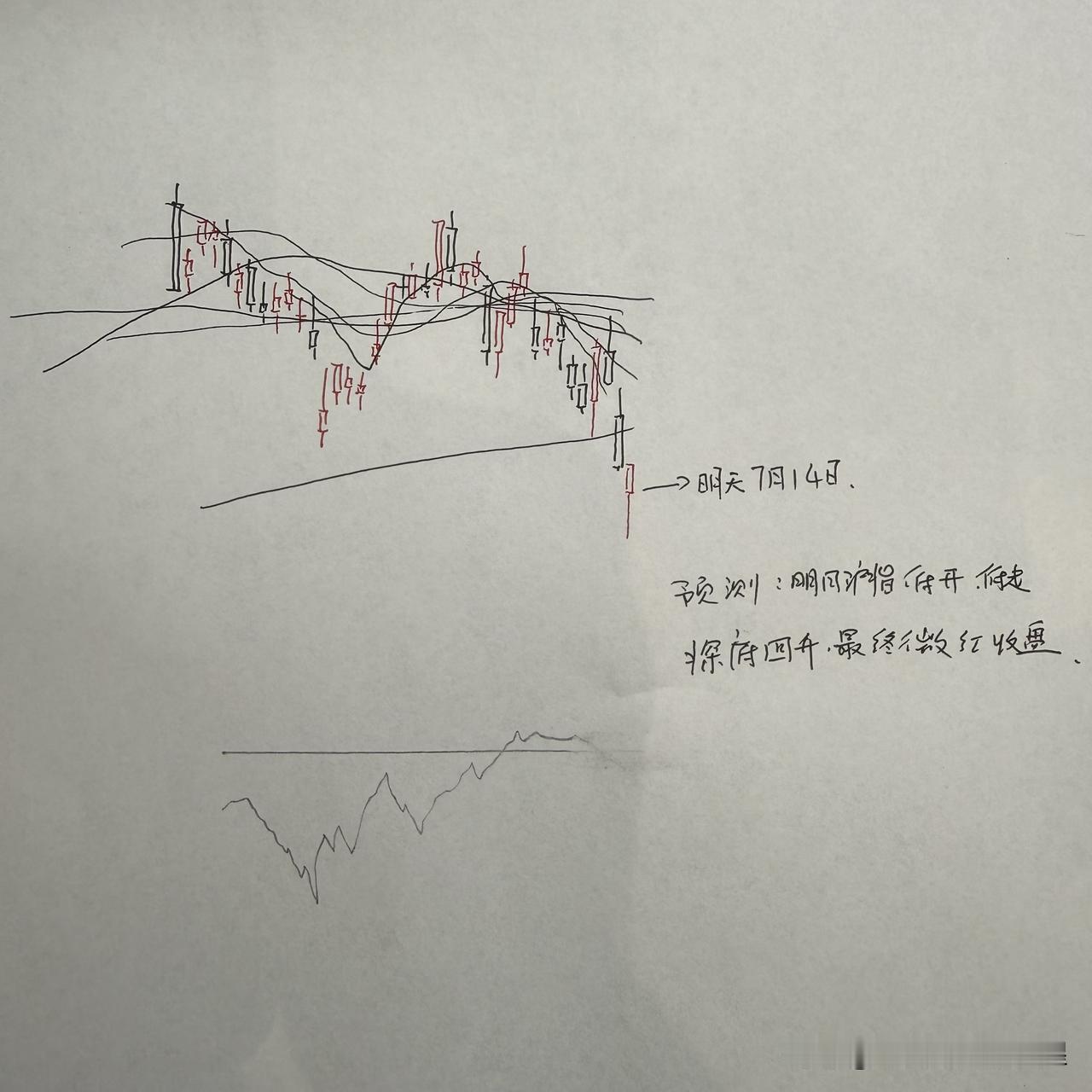 明天A股怎么走？到底是涨是跌？我做了一个大胆的预判为什么这么预判？三个具体理