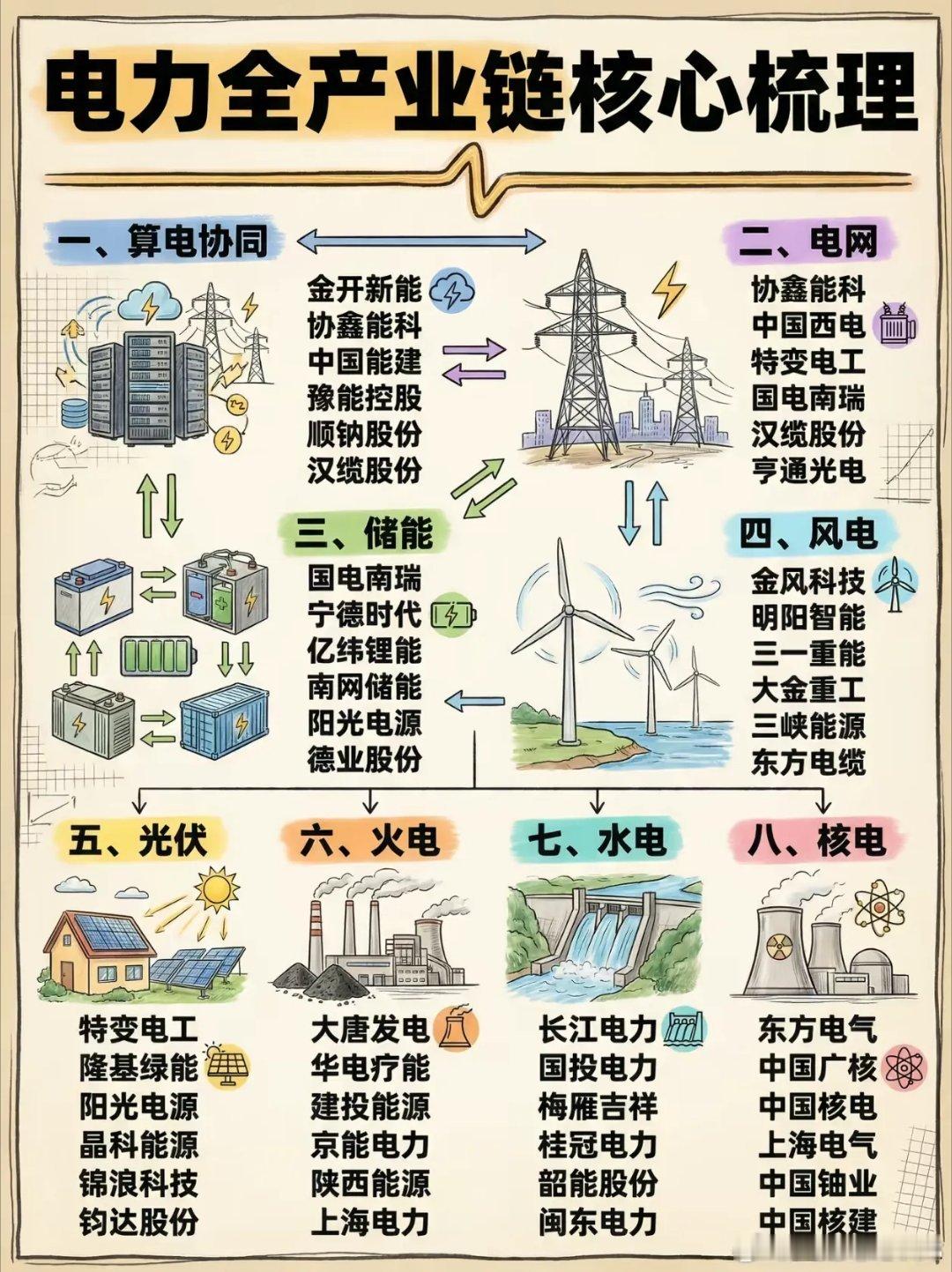 电网百亿“买机器人”！国家电网最近正式启动了大规模采购计划。2026年要集中采购