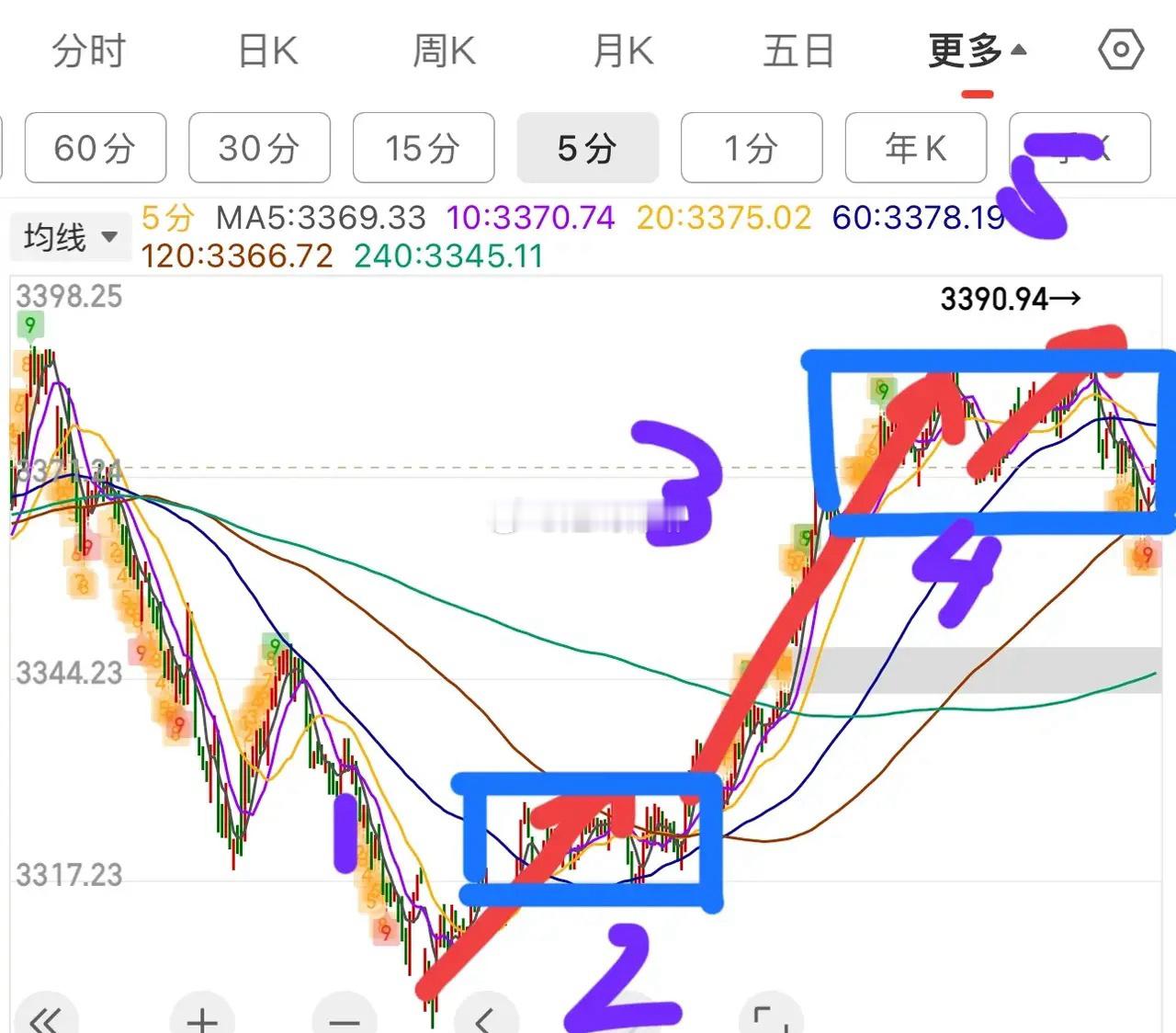 下周策略：下周重要事件将要落幕，基本上大盘也会跟着选择方向。逻辑上，