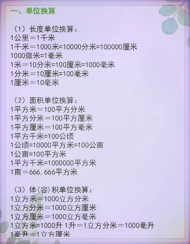 小学1~6年级数学公式大全，给孩子打印贴墙背，码住！​​​