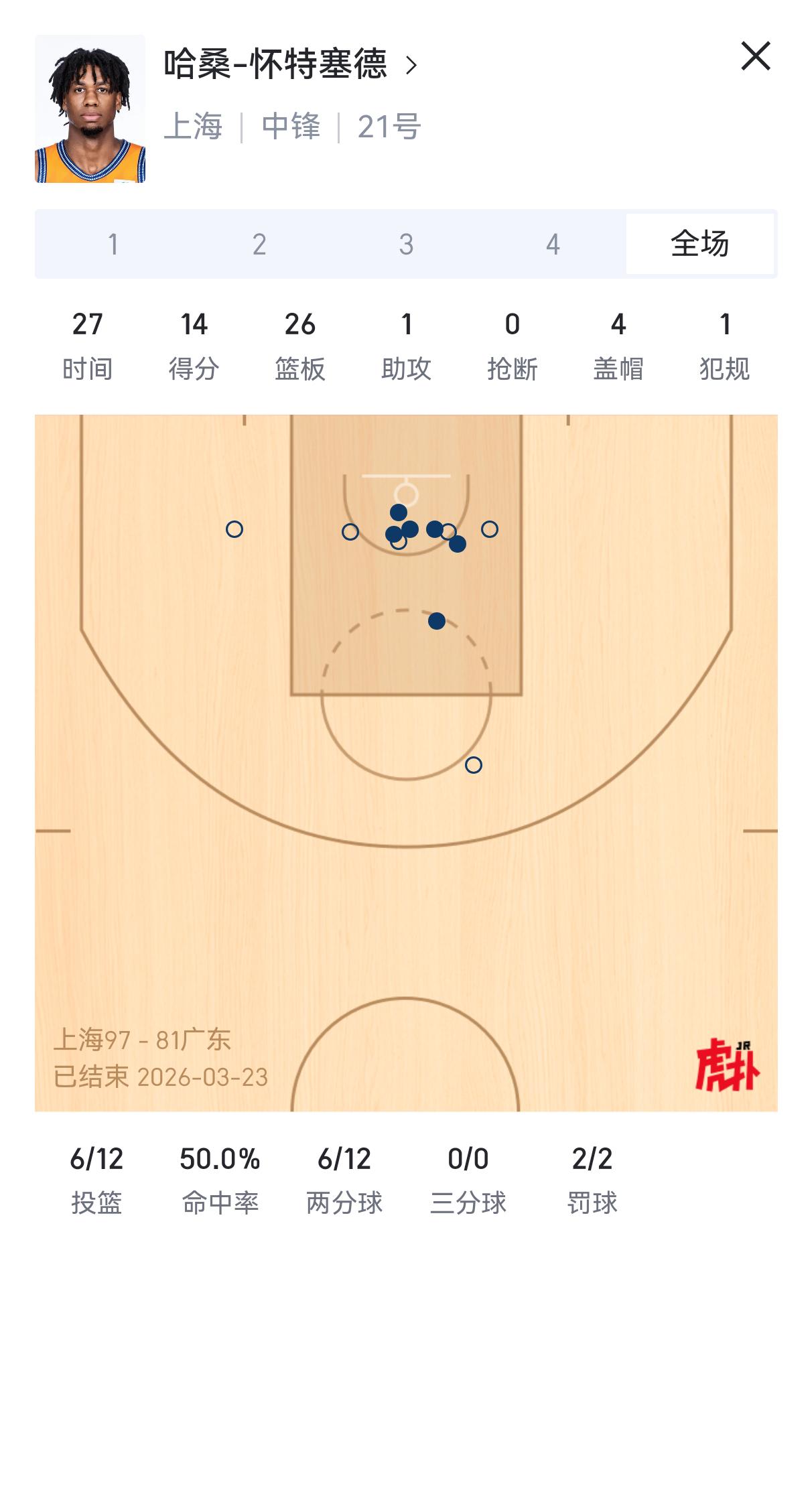 你不是白边是法力无边！这是球迷对上海男篮大外援怀特塞德的评价！白边一个人打爆