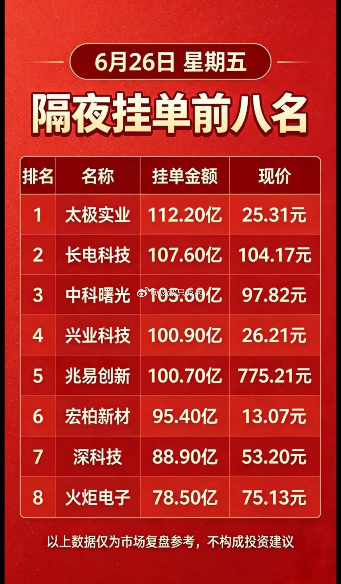 6月26日暗盘隔夜挂单榜曝光！8只票被大资金盯上！1.榜单数据速看隔夜挂单前八