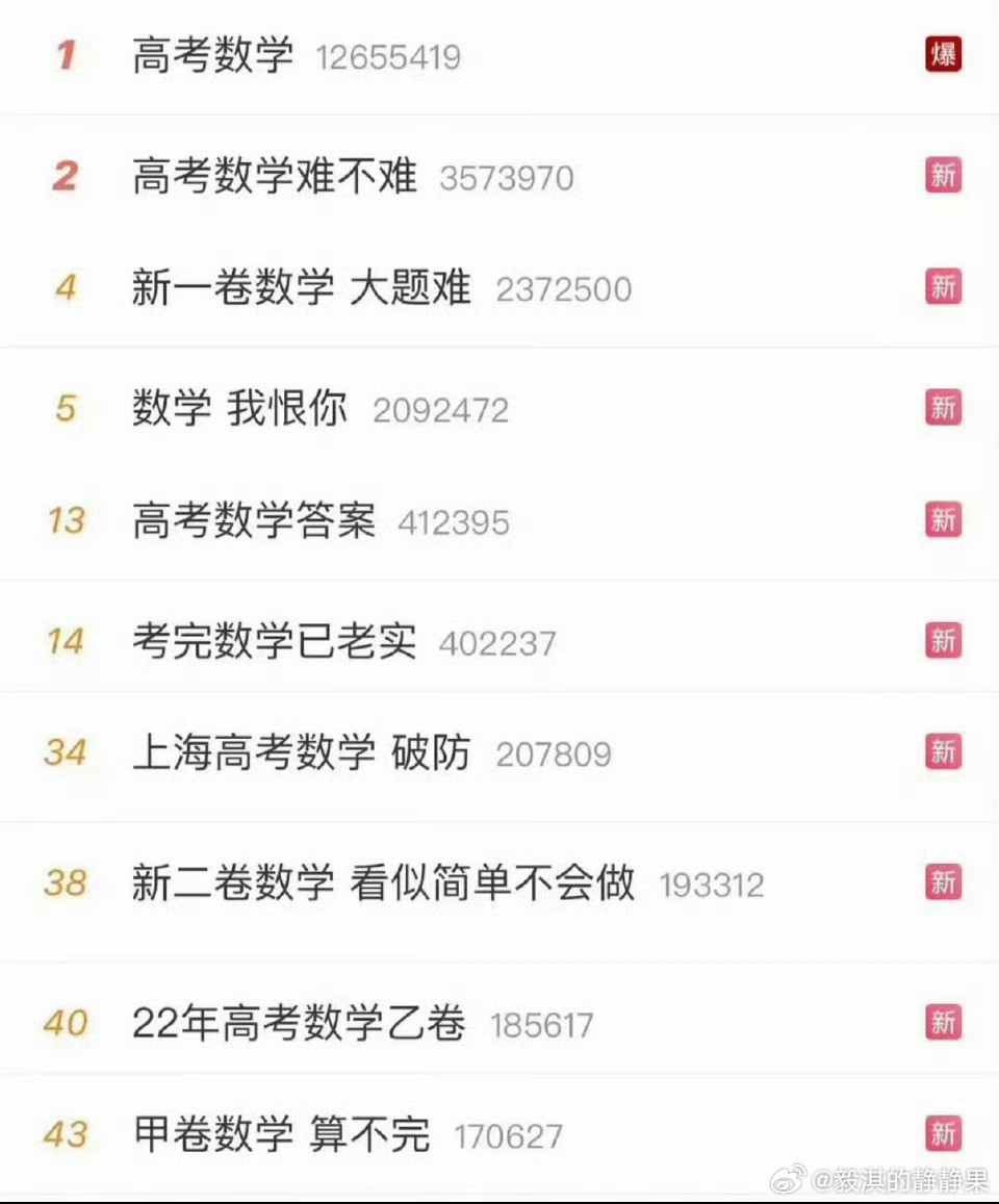 上海数学气哭了2026年上海高考数学因“全填空无选择”的硬核结构、爆炸的计算量