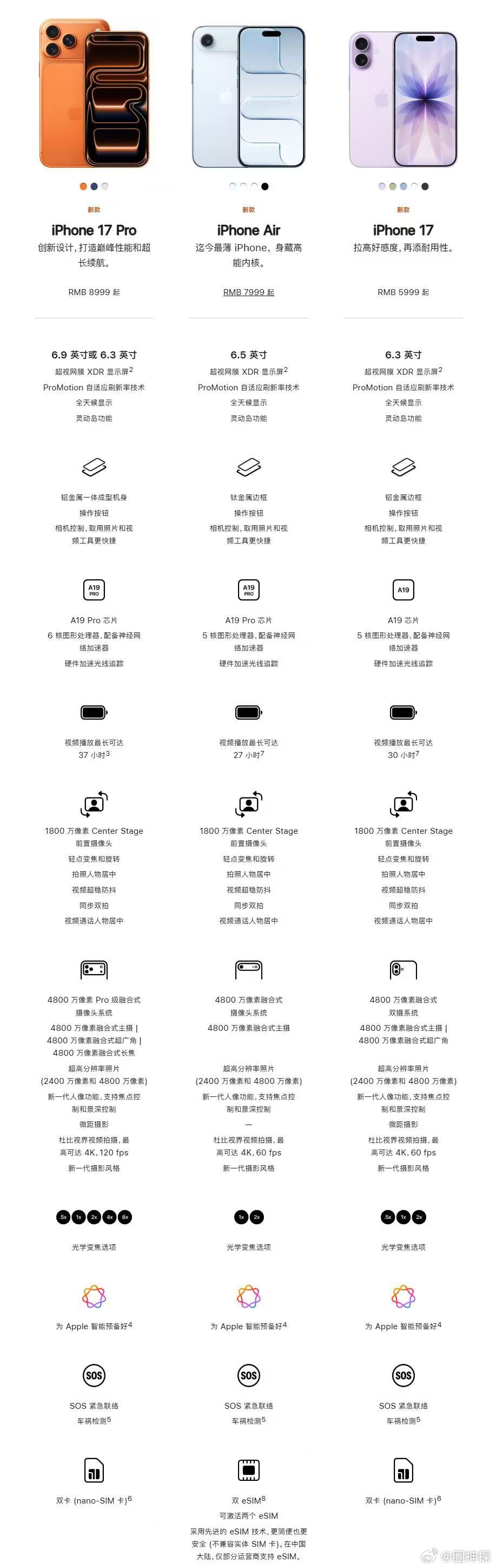 《我无法‬抗拒的十行种‬为》1.突然给我买iPhone17ProMax2.偷偷