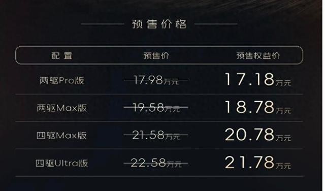 传祺越7正式售价比预售少了1万。岚图梦想家9部分版本直接降了3万。一台中大型插混SUV，预售17.1