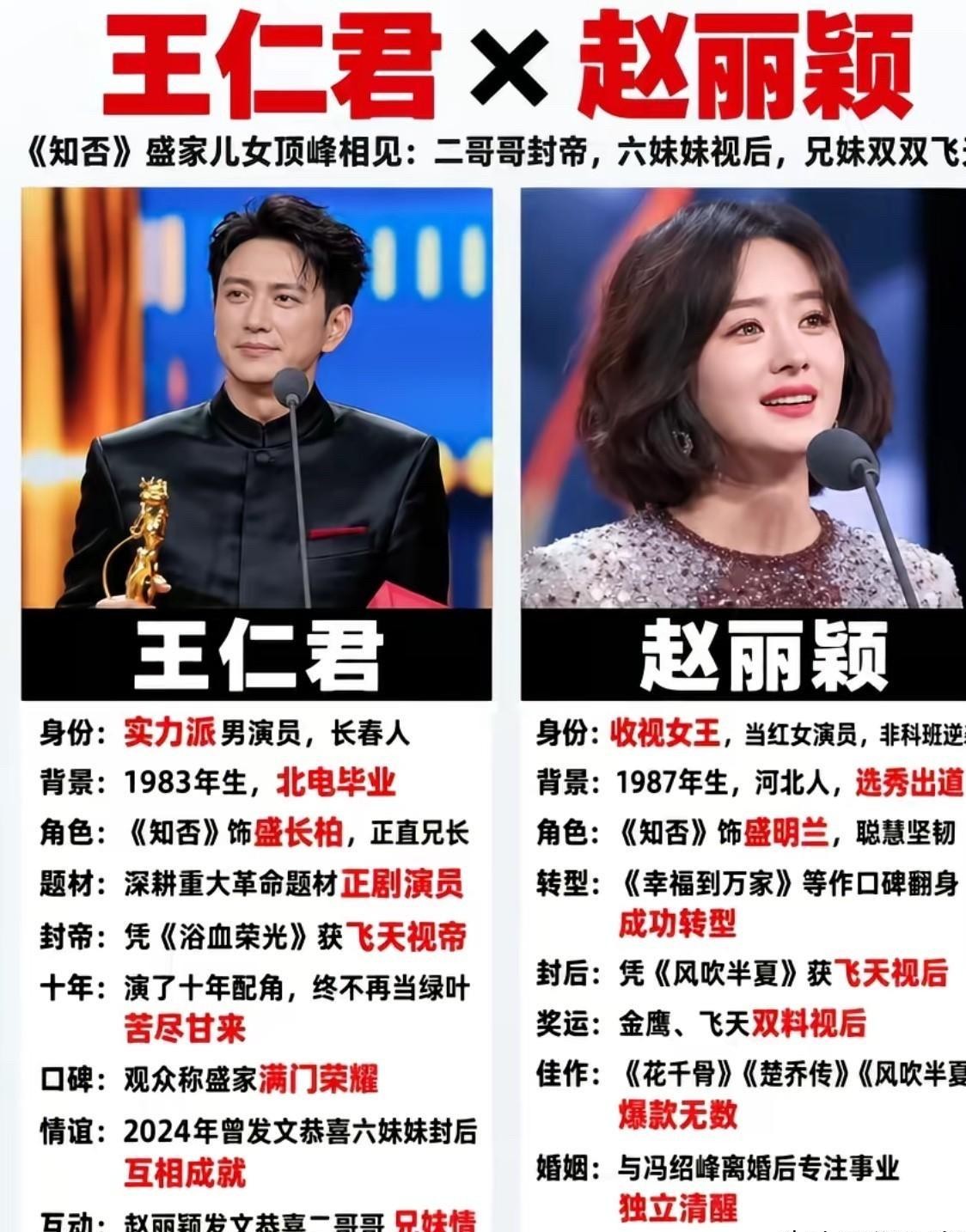 当年看《知否》只觉得盛家这几个儿女日子过得热闹，谁能想到戏外这群人居然一个比一个狠。一部剧播完了好几