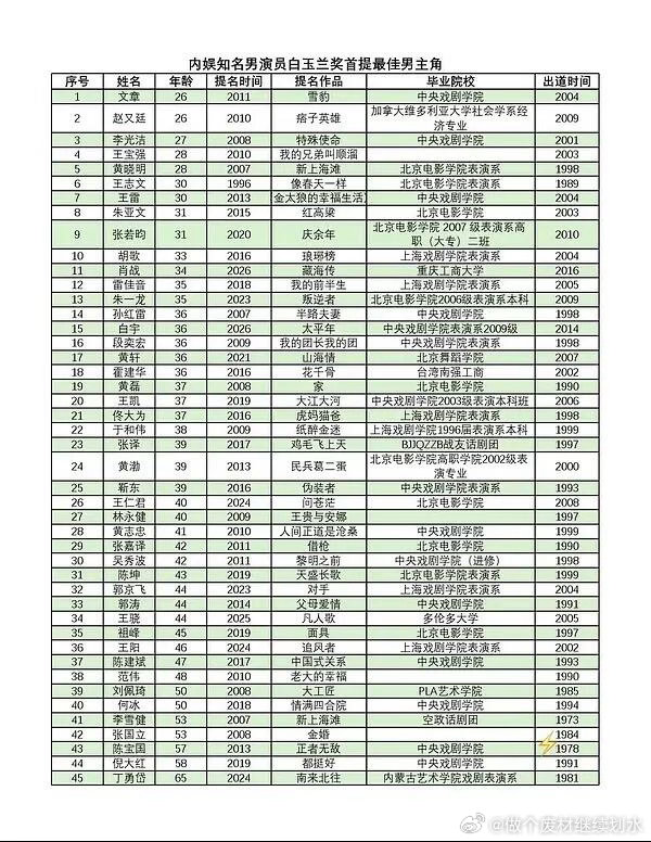 肖战真的是：误闯天家～肖战｜