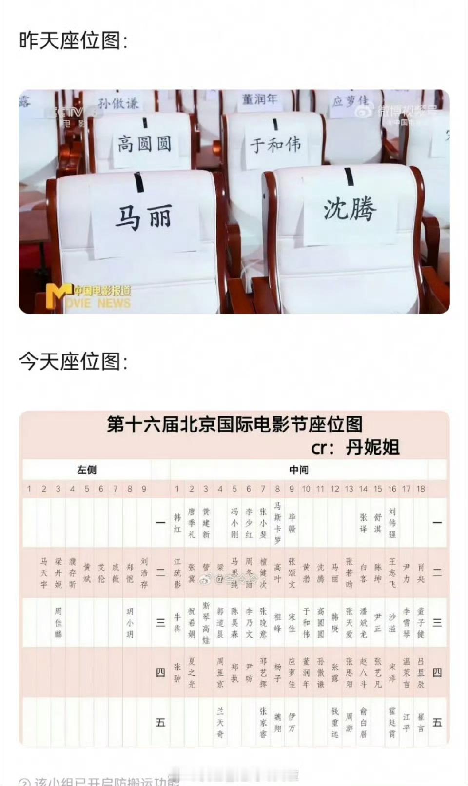 北京电影节C位疑云，目前有两个版本，你信哪一个？版本一：张颂文换了位置所以沈腾的