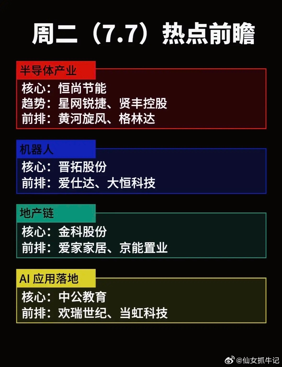 7月7日周二热点前瞻：半导体、机器人、地产链、AI应用落地7月7日周二热点前瞻涵