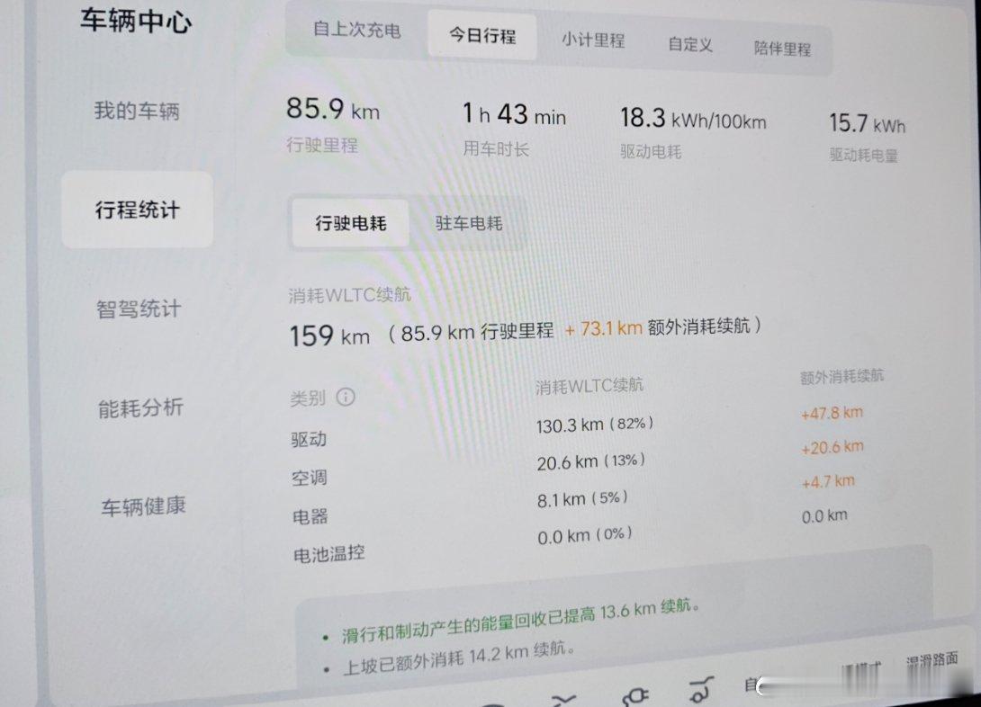 理想i6超低温中距离续航表现如何？行驶85.9km，消耗27%电量（70%-4