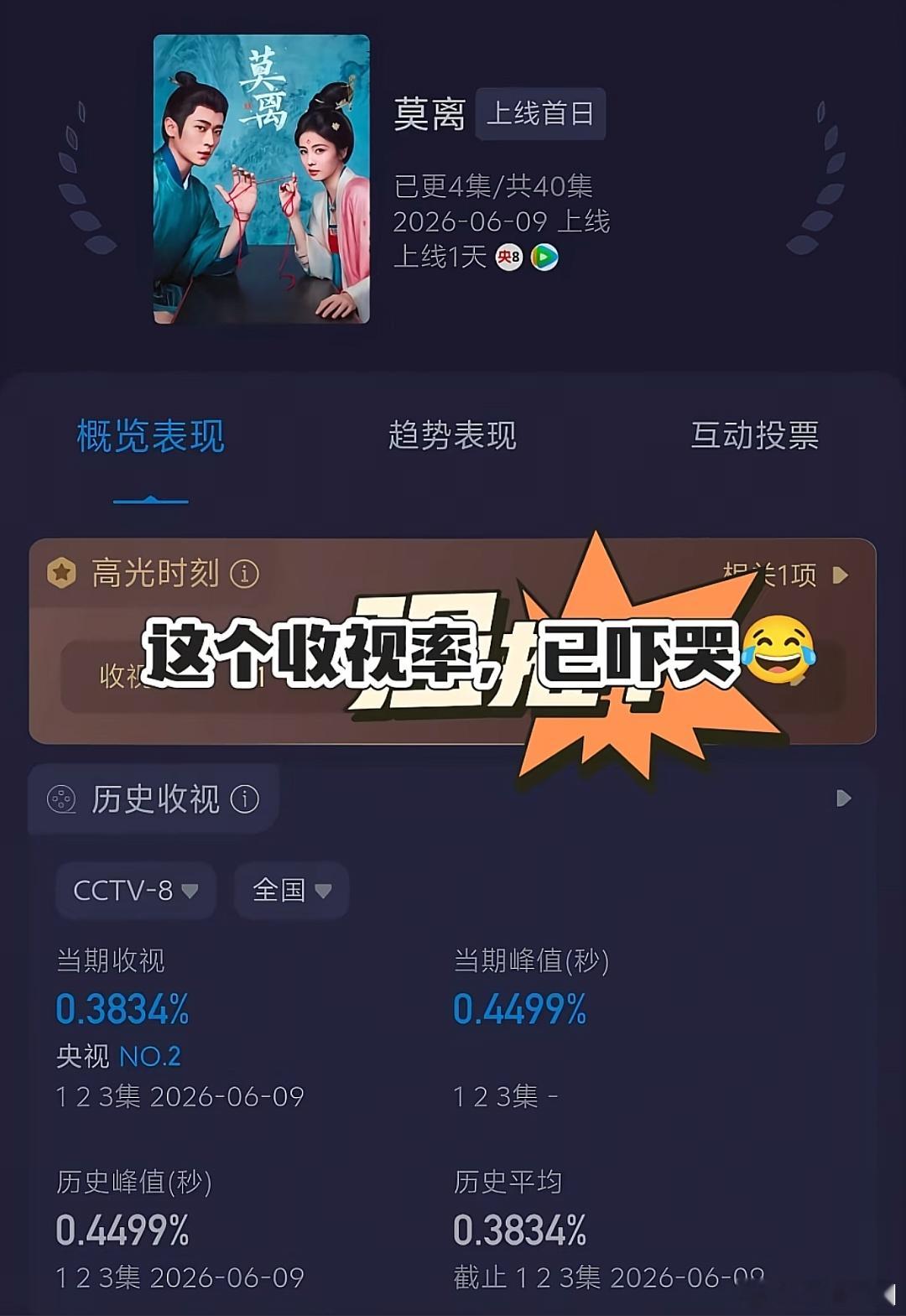 想知道莫离这收视率有没有造假的成分