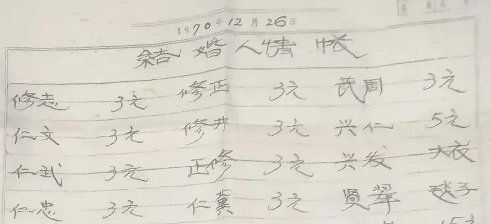 一个高中同学现在是高中老师，她说几乎每个月工资都随了份子钱！我开始特别惊讶，怎