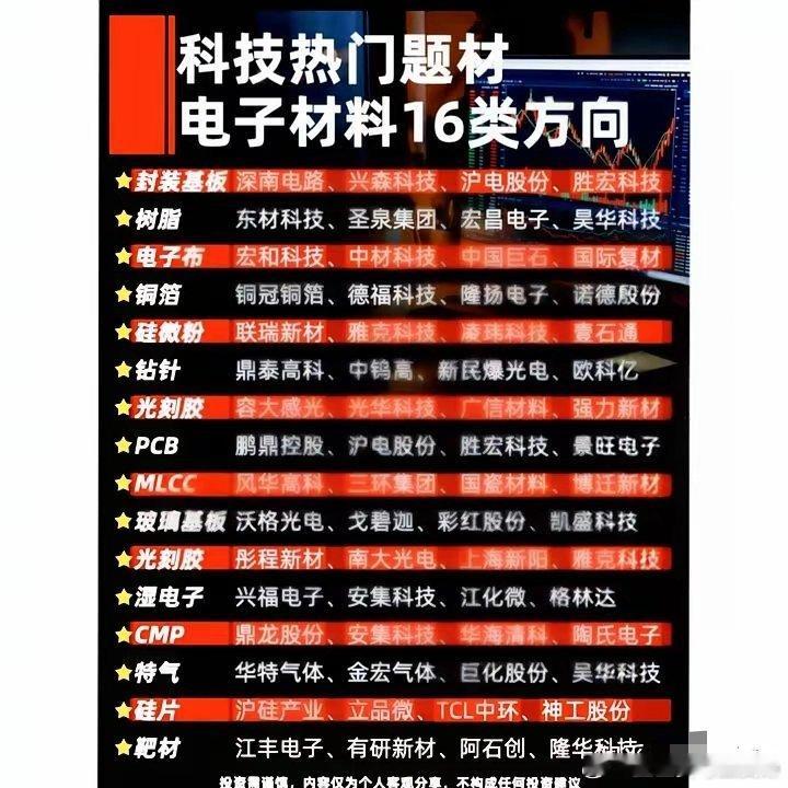 梳理电子材料16个细分方向，国产芯片后续机会在哪？这段时间我观察盘面发现，大伙的