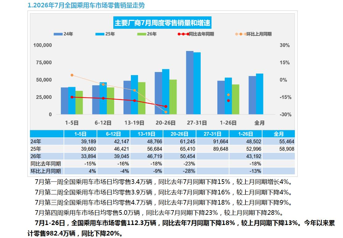 新能源渗透率70%，燃油车只剩3成，确实很难过，但是转型的机会和时间，大家都是公