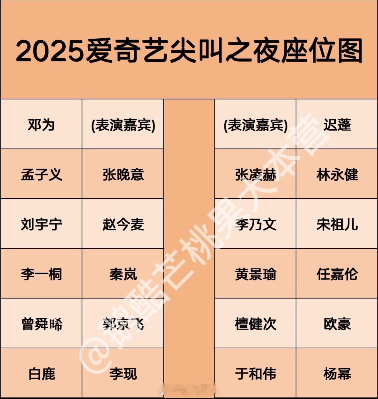 🥝2025爱奇艺尖叫之夜内场座位图🎉尖叫之夜