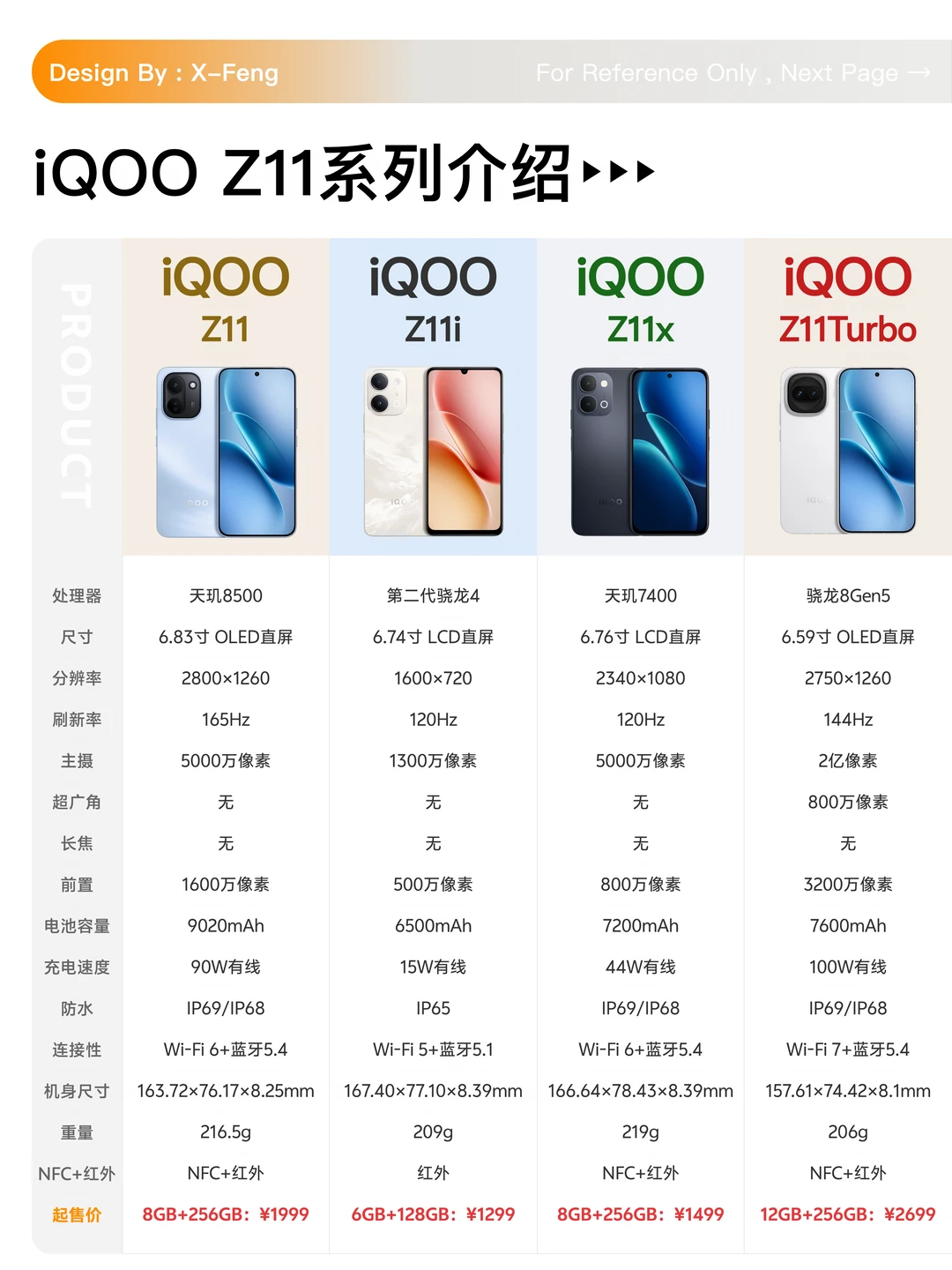 iQOO Z11系列四款手机怎么选？