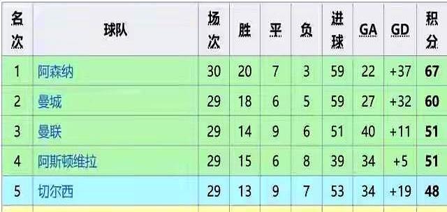 仅仅因为一场失利，将曼联从泥潭拉到英超第三的卡里克，成了伪球迷口中的罪人。