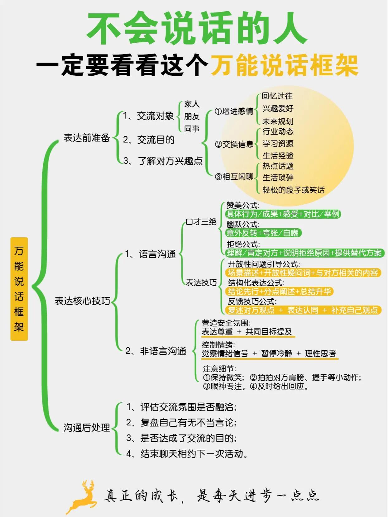 不会说话的人，一定要看看这个万能说话框架。