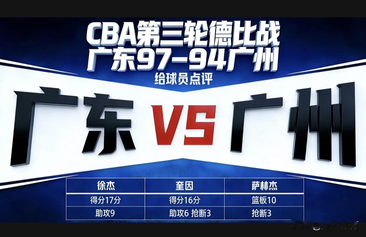 CBA第三轮，广东97—94广州德比广东队球员点评与评分：1.徐杰：评分
