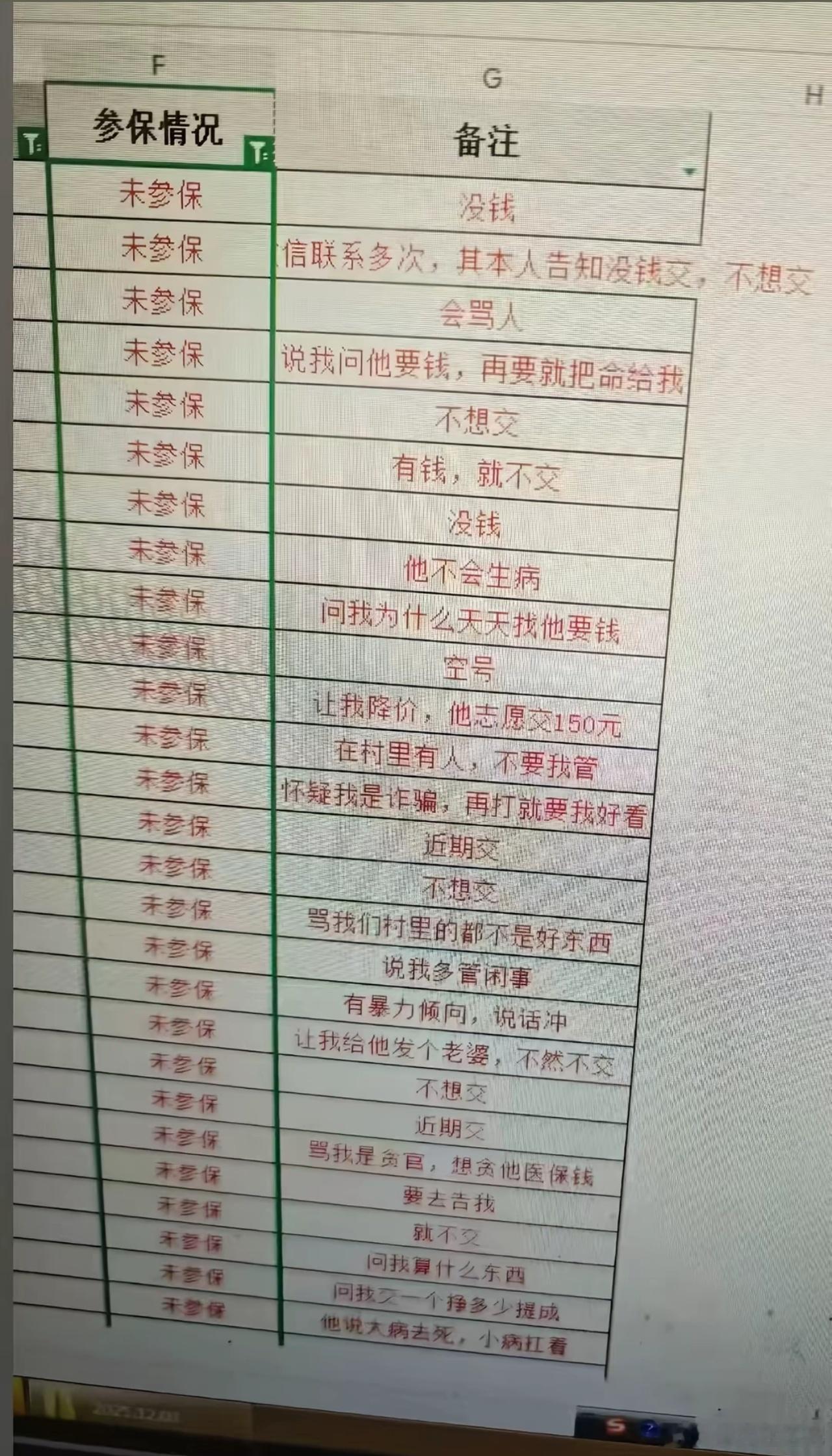 这是社区工作人员统计的该辖区不愿意交社保的原因。其中有一条：“让我给他发个老婆，