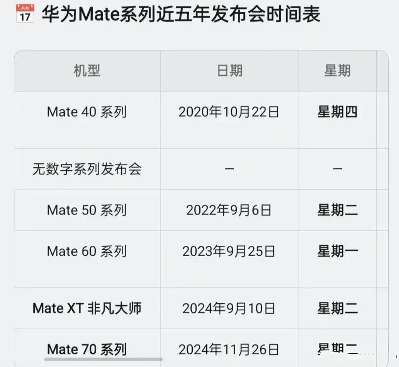 华子M80系列估计在十月底上市了…近日，有博主历年来mate系列发布的时间表，