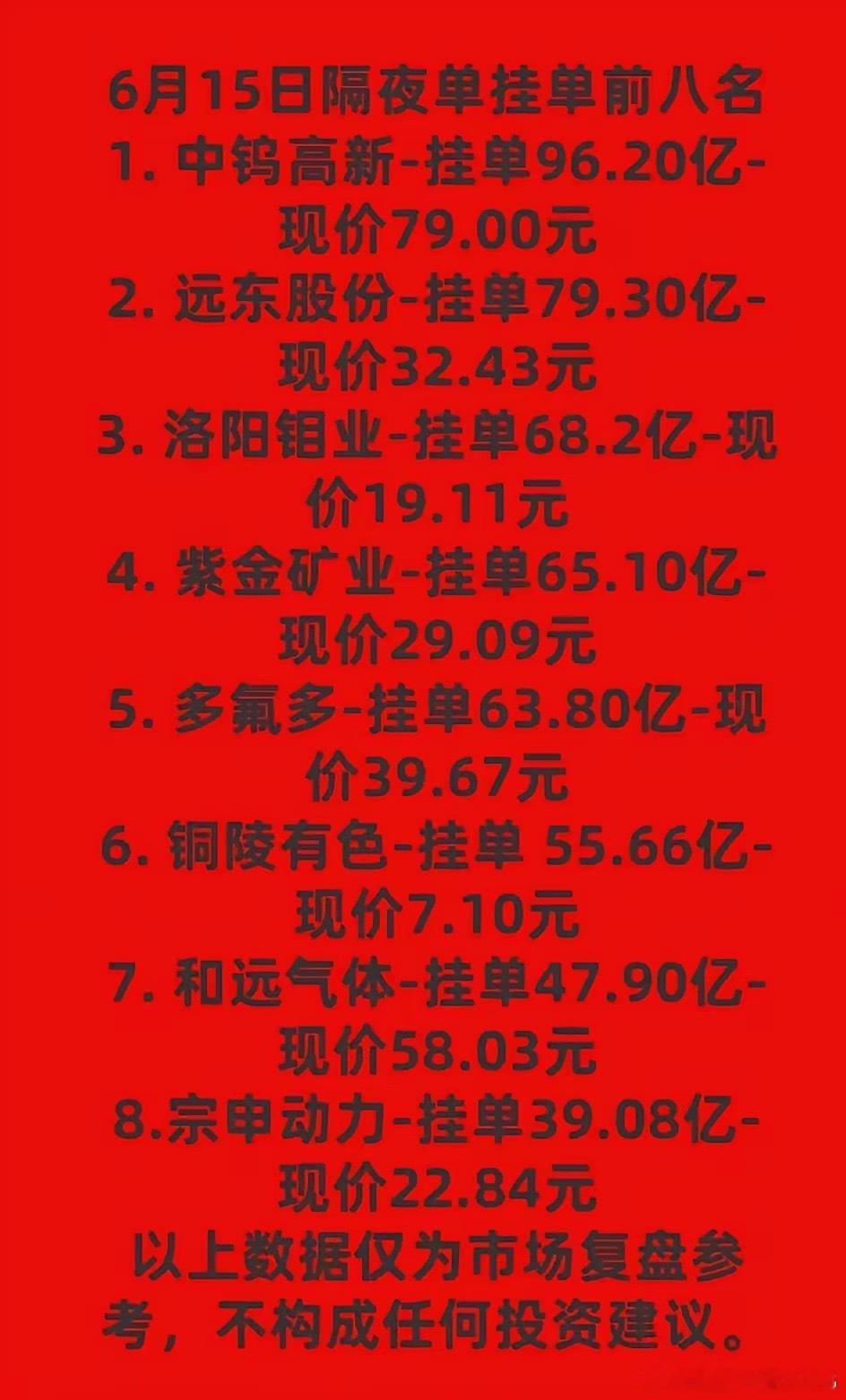 6月15日暗盘隔夜挂单炸场！8只票被资金连夜排队，主线方向直接明牌！暗盘隔夜挂单