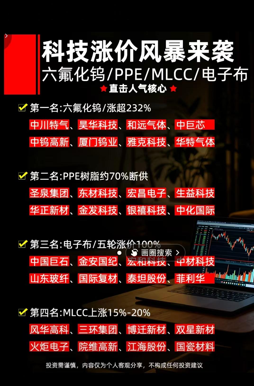 科技涨价风暴来袭六氟化钨/PPE/MLCC/电子布直击人气核心第一板块我都有