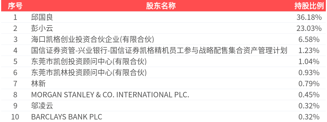 凯格精机(301338.SZ): 2025年中报净利润为6714.20万元