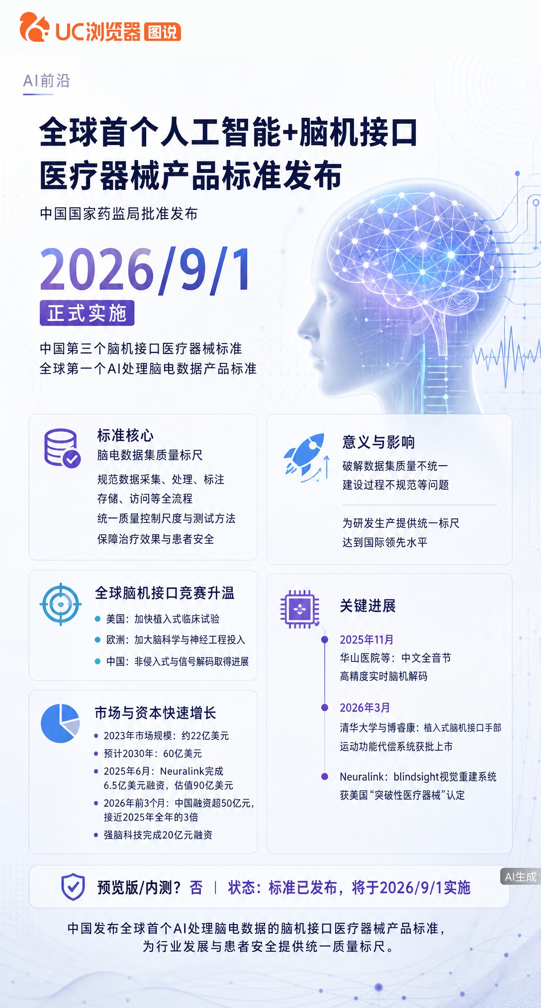 全球首个！中国发布AI脑机接口标准，给脑电数据定了统一质量标尺。美欧还在拼临床试验，我们先把算法数据
