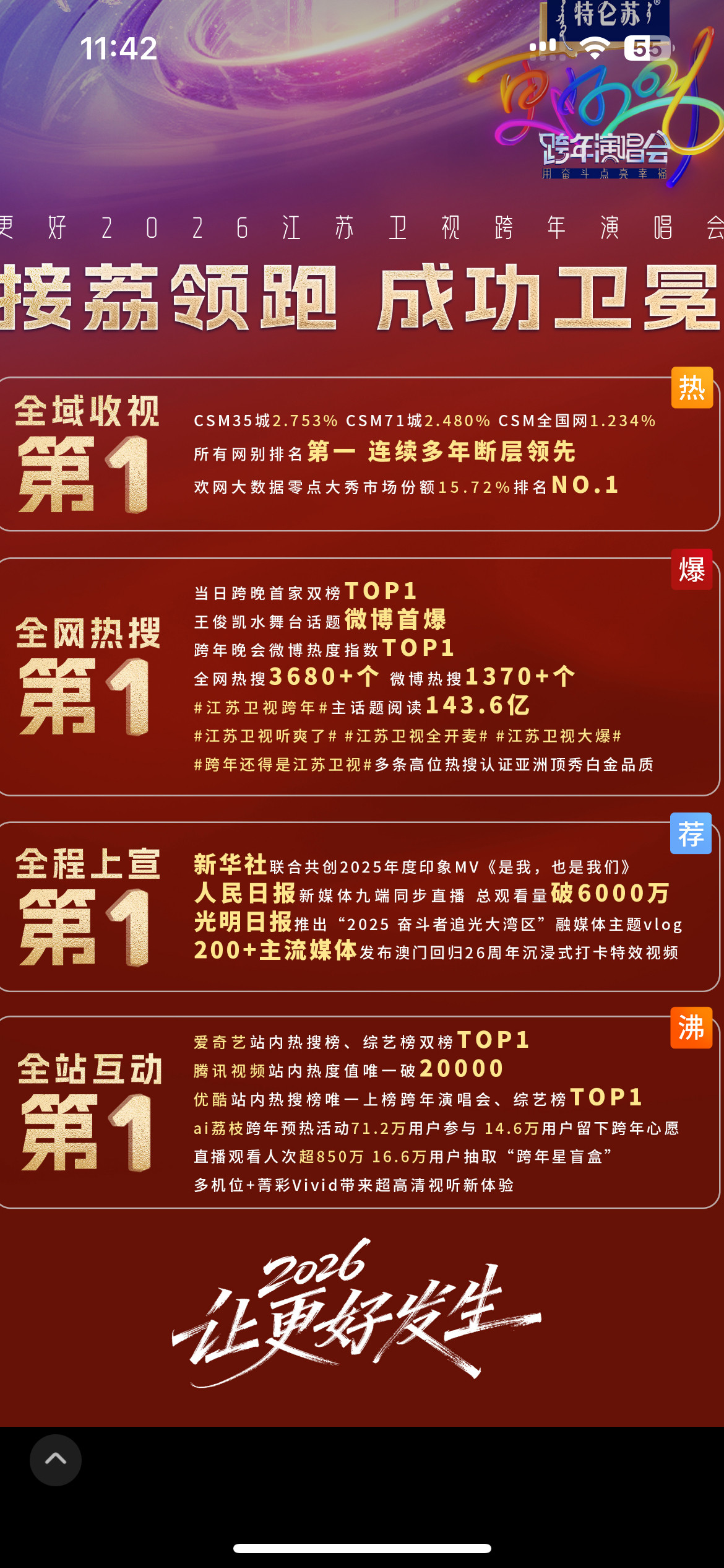 王俊凯水舞台话题微博首爆王俊凯水舞台话题微博首爆登江苏卫视跨年战报！也是战报中