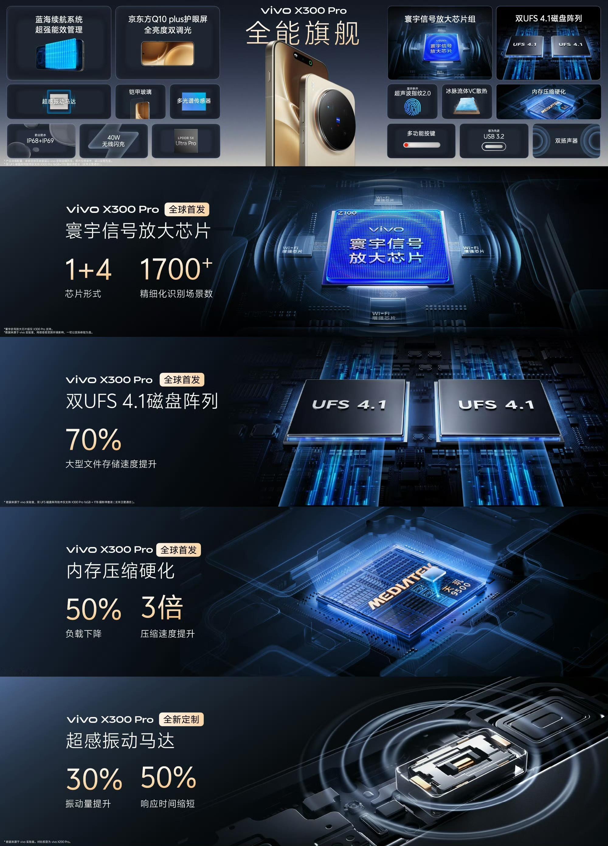 vivoX300系列开箱测评X300系列升级非常全面！vivoX300，蔡司