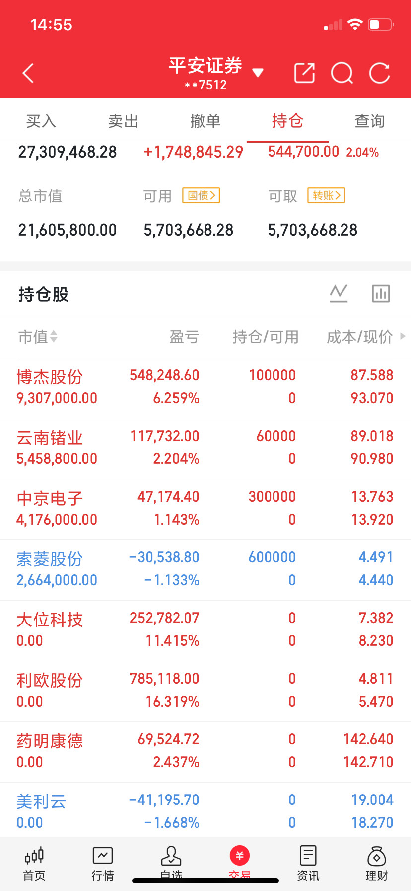8月6日周四，人气榜梳理长电科技：换手回封，溢价可期博彦科技：强势二连，有望晋