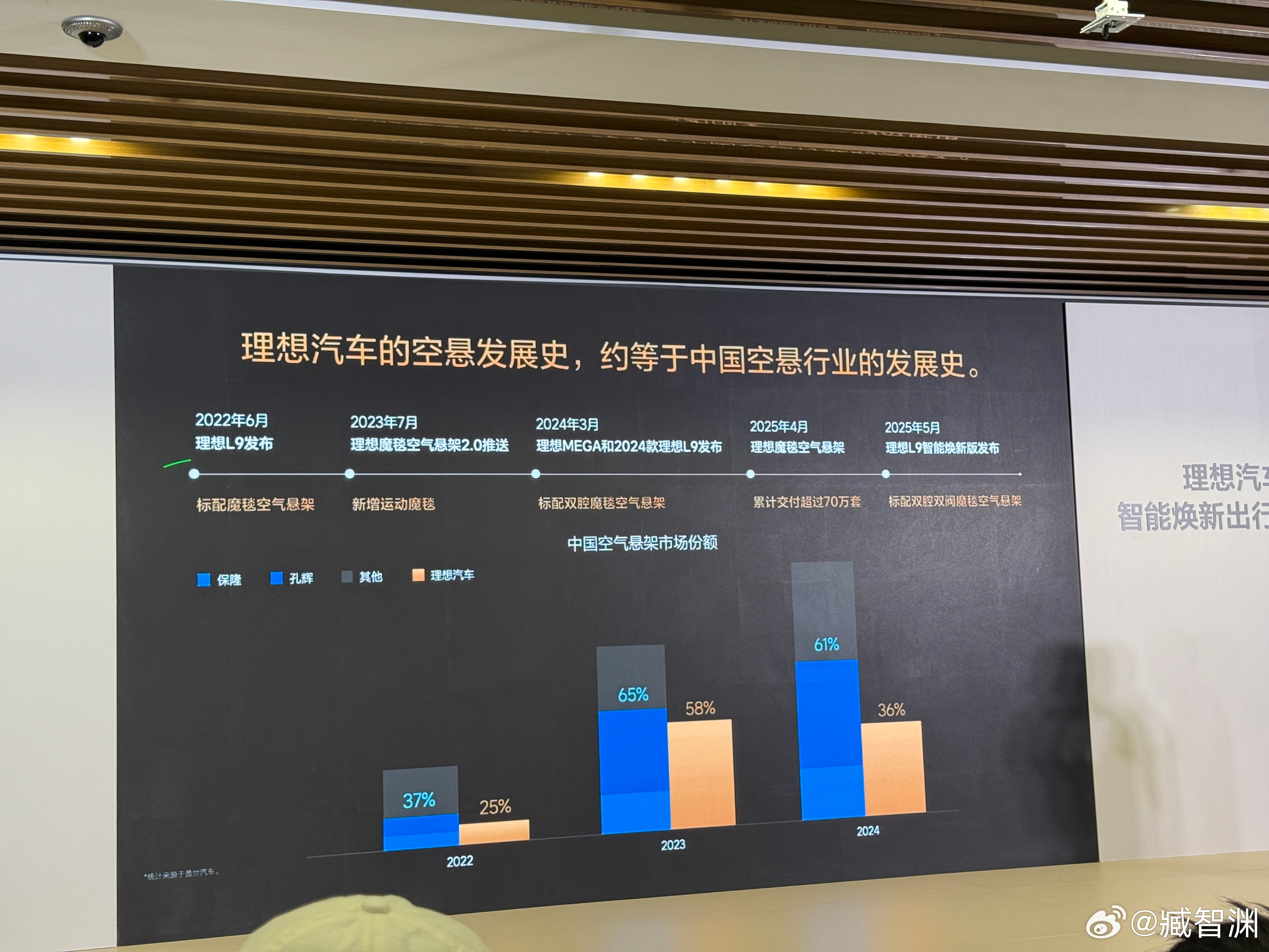关于理想L9的双腔双阀空悬，大家有啥问题收集一下啊，明天集中体验给大家回答～