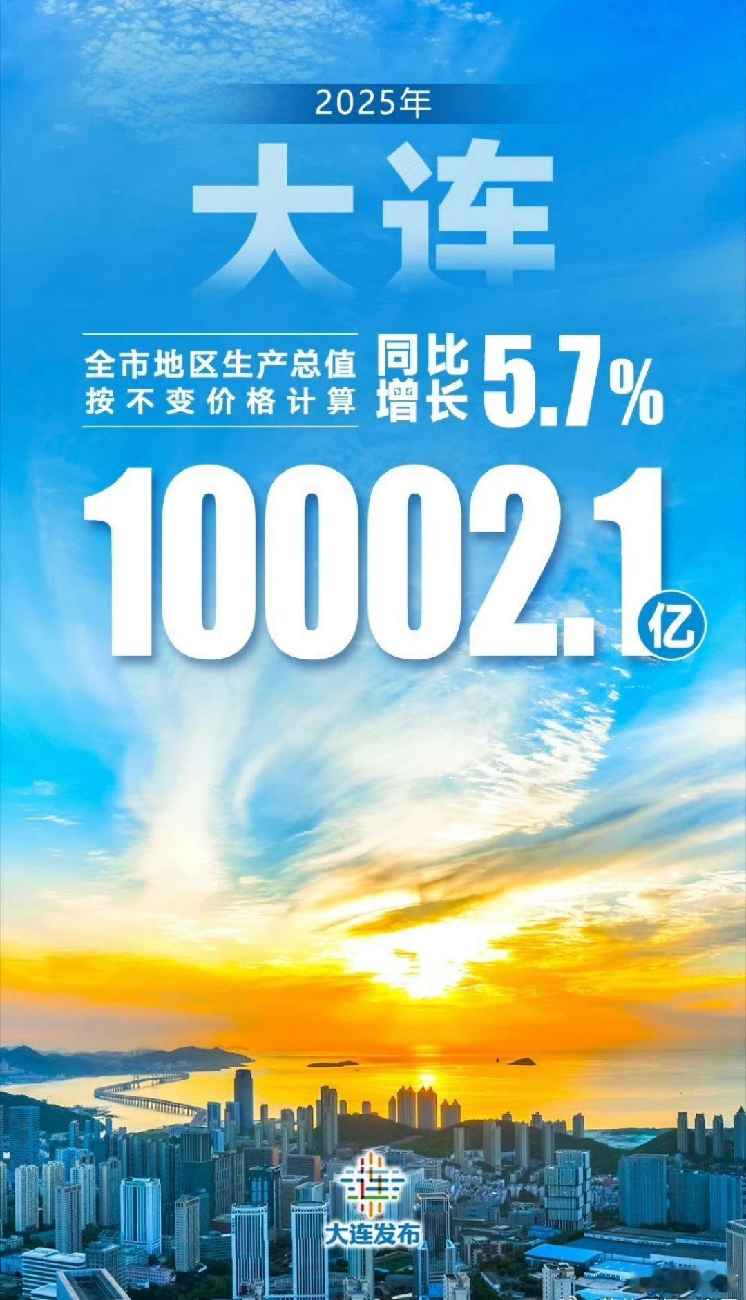 大连成东北首个GDP破万亿城市恭喜大连成功晋级！北方十强城市，北京、天津、青岛、