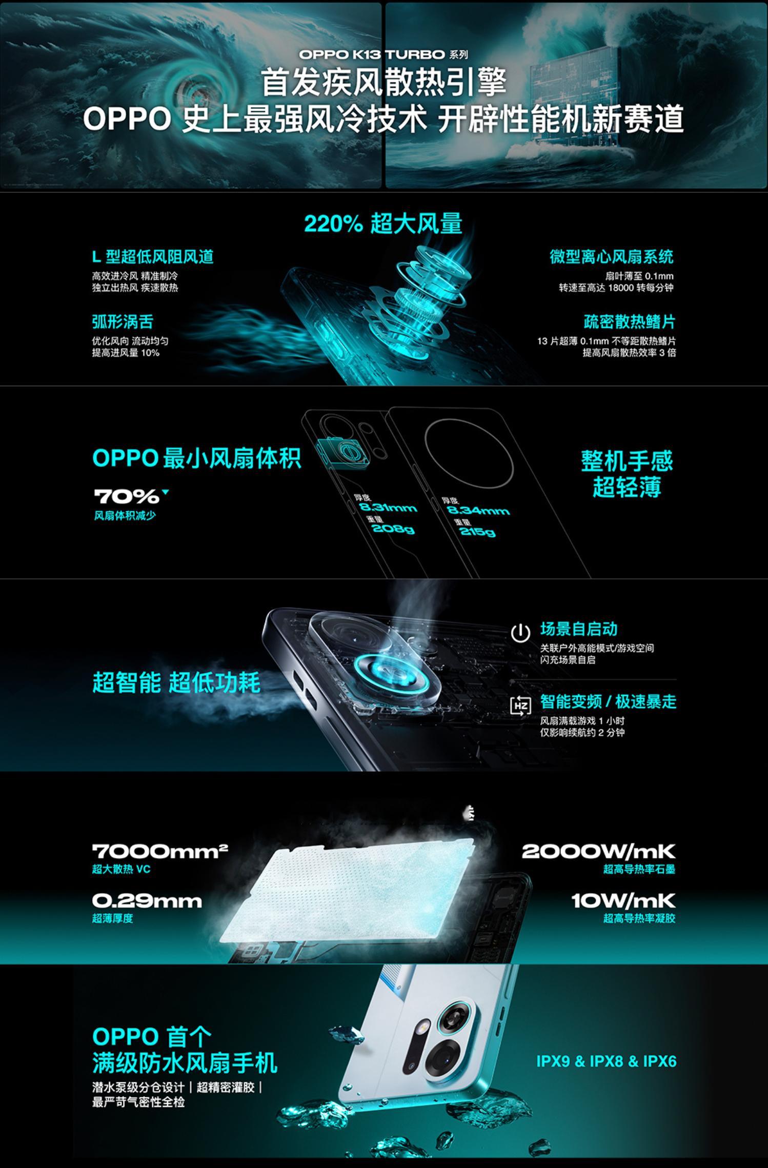 OPPOK13Turbo系列正在登场。这一次的K系列，不是以往常规的K系列