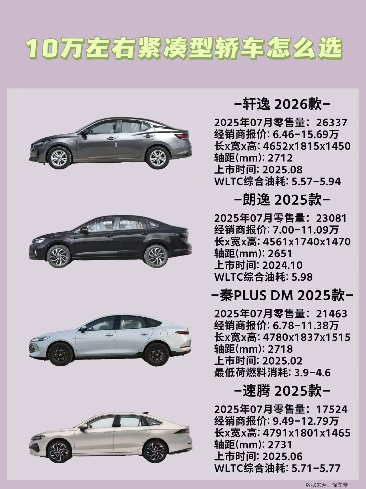 10万左右紧凑型轿车怎么选？