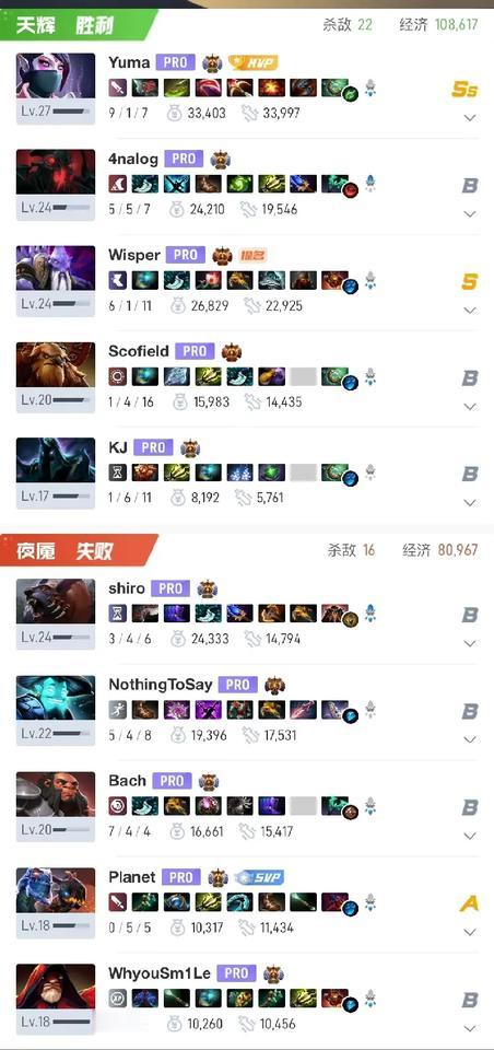 DOTA2:裂变宇宙S5，TBD不敌Heroic，一轮游Heroic2: