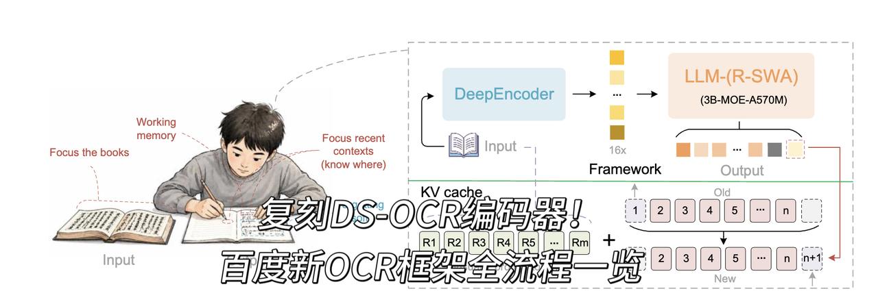 【从DeepSeek的星号到百度的YY，这条线越来越清晰】去年AI圈有一个细节
