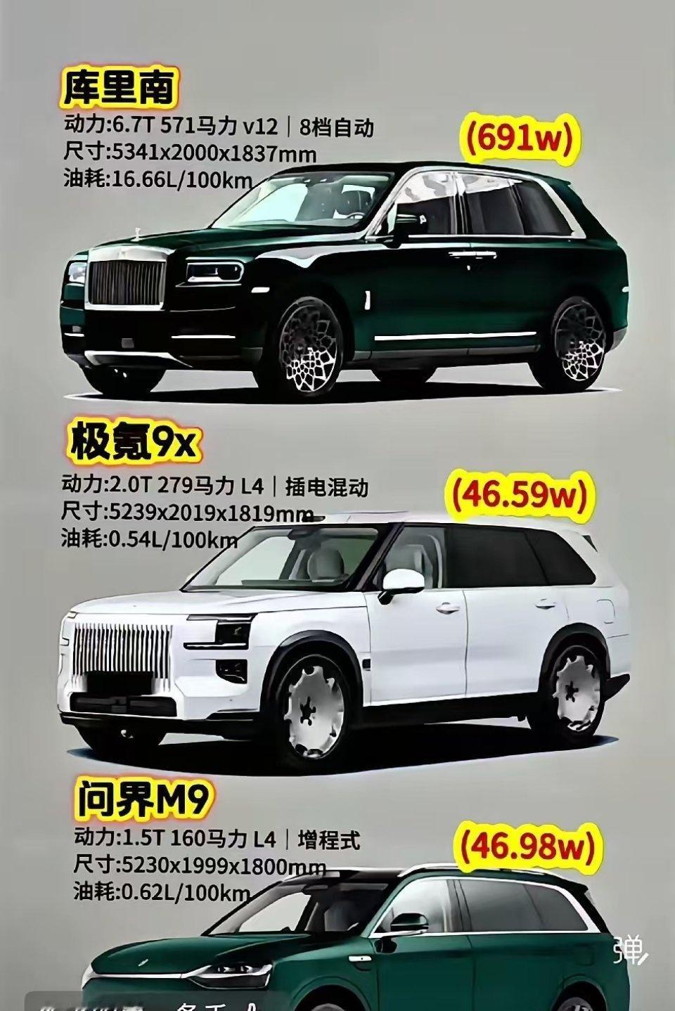 这三车，要是实力允许，你会选哪台？​​​