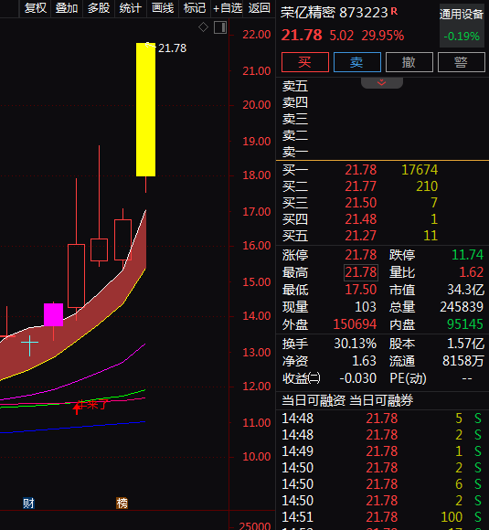 热门个股解读——荣亿精密（873223）