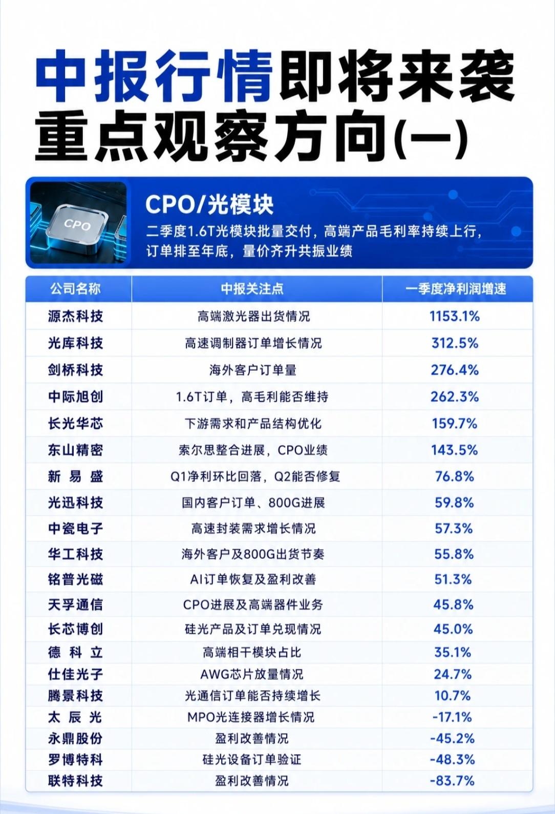 🔥中报行情即将来袭！四大AI算力主线梳理，这些公司值得重点盯紧🔥A股半年