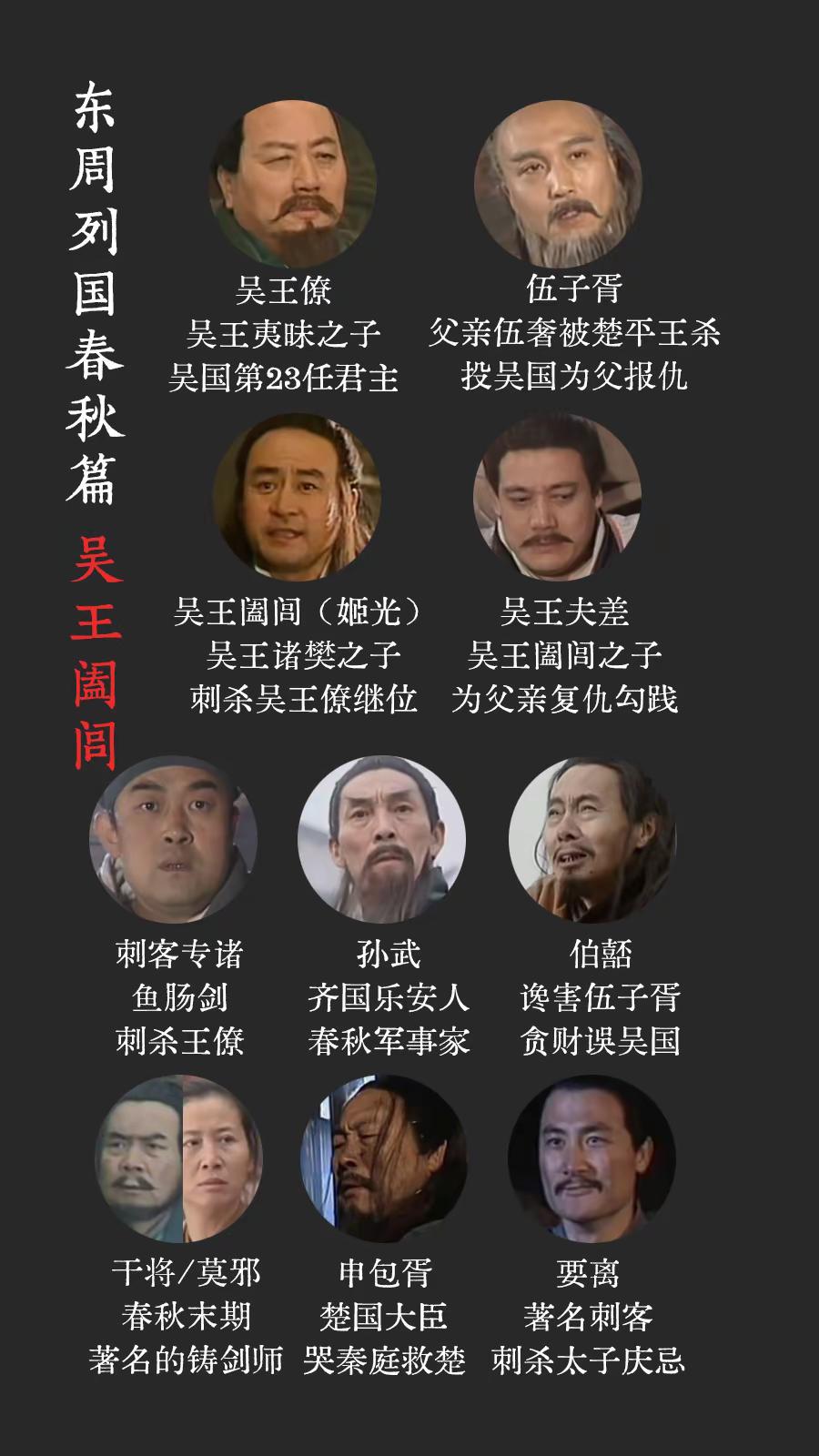 东周列国春秋篇春秋五霸吴王阖闾伍子胥。