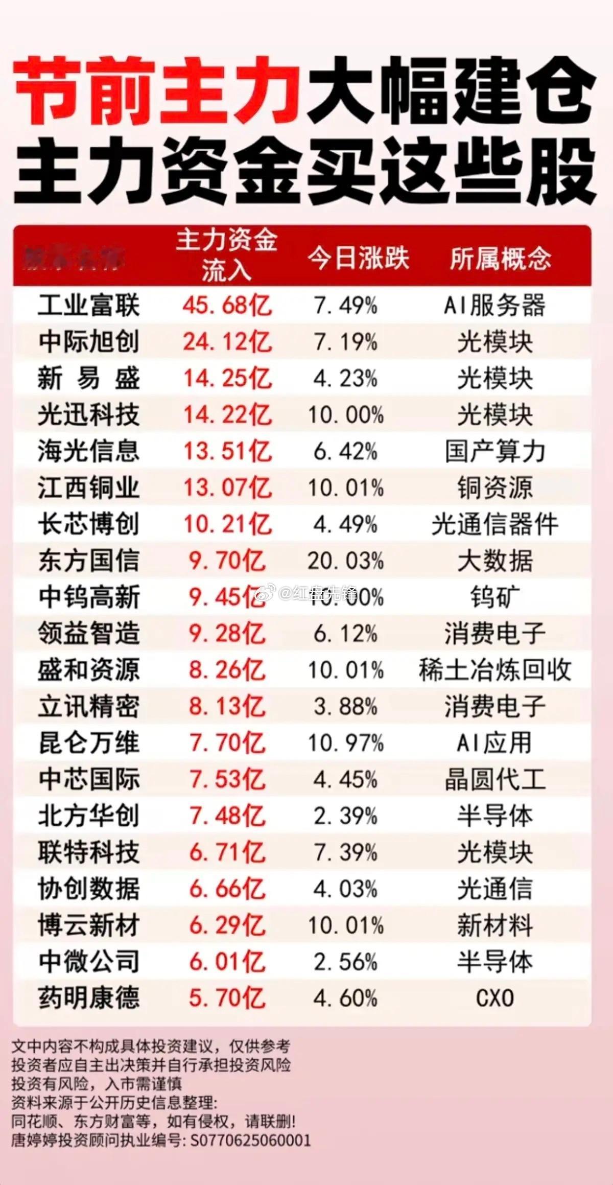 端午节前资金复盘：主力大举布局标的一览