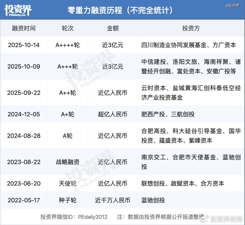 低空产业, 开始爆单了