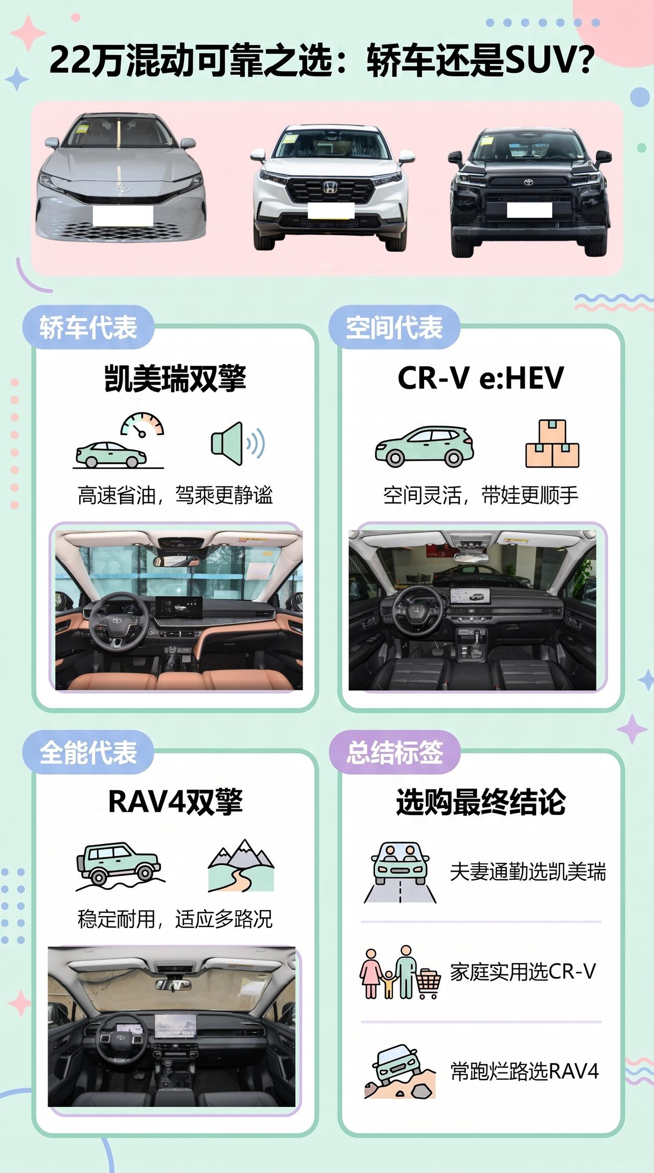22万可靠混动：凯美瑞双擎、CR-Ve:HEV、RAV4双擎，轿车还是SUV